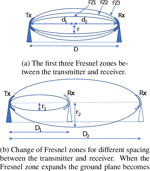 Figure 2 for Radio Source Localization using Sparse Signal Measurements from Uncrewed Ground Vehicles