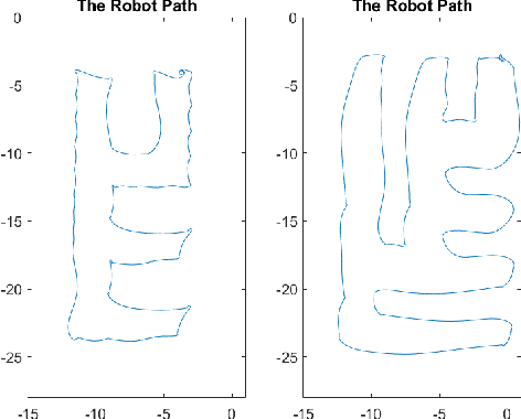 Figure 4 for Radio Source Localization using Sparse Signal Measurements from Uncrewed Ground Vehicles