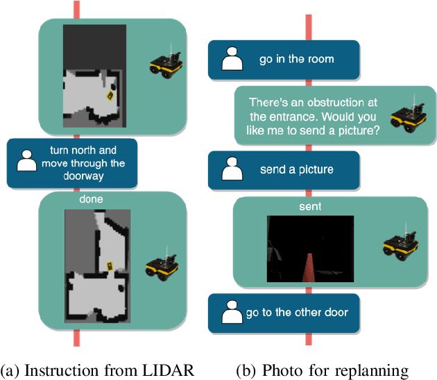 Figure 2 for Navigating to Success in Multi-Modal Human-Robot Collaboration: Analysis and Corpus Release