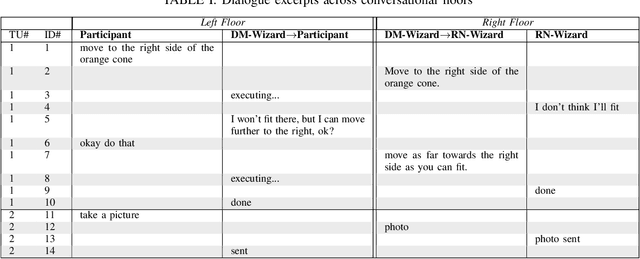 Figure 4 for Navigating to Success in Multi-Modal Human-Robot Collaboration: Analysis and Corpus Release