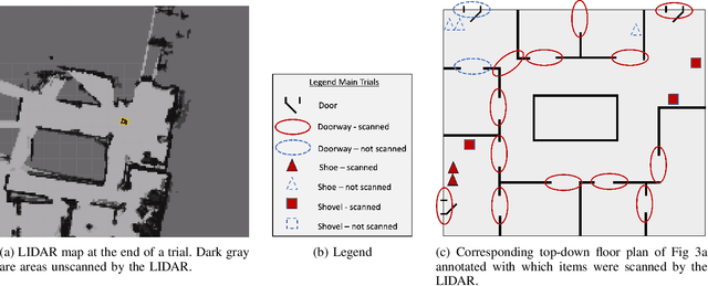 Figure 3 for Navigating to Success in Multi-Modal Human-Robot Collaboration: Analysis and Corpus Release