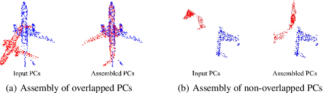 Figure 1 for SE(3)-bi-equivariant Transformers for Point Cloud Assembly