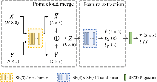 Figure 3 for SE(3)-bi-equivariant Transformers for Point Cloud Assembly