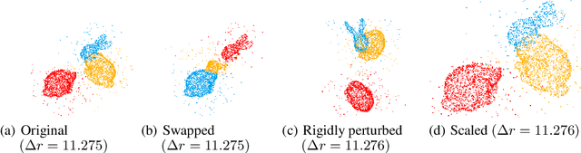 Figure 4 for SE(3)-bi-equivariant Transformers for Point Cloud Assembly