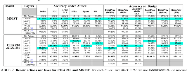 Figure 3 for DeepProv: Behavioral Characterization and Repair of Neural Networks via Inference Provenance Graph Analysis