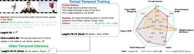 Figure 1 for Temporal Reasoning Transfer from Text to Video