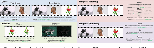 Figure 3 for Temporal Reasoning Transfer from Text to Video