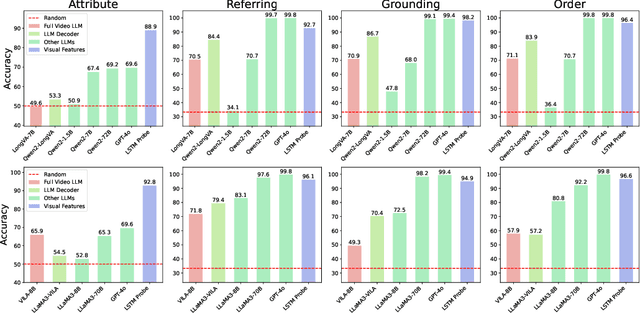 Figure 4 for Temporal Reasoning Transfer from Text to Video