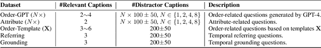 Figure 2 for Temporal Reasoning Transfer from Text to Video