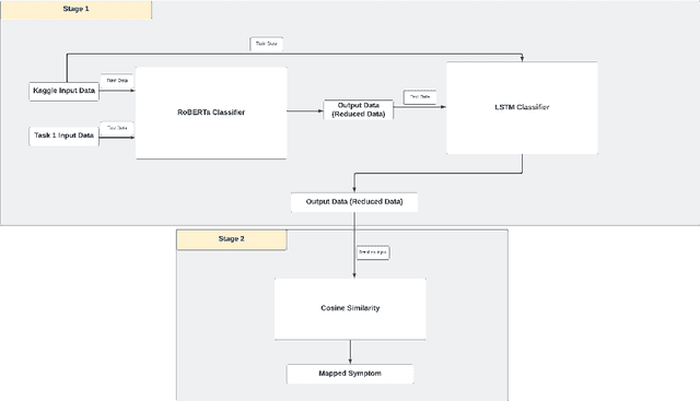 Figure 1 for MASON-NLP at eRisk 2023: Deep Learning-Based Detection of Depression Symptoms from Social Media Texts