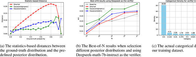 Figure 2 for Improving Value-based Process Verifier via Structural Prior Injection