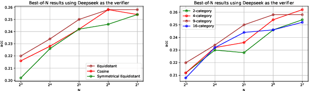 Figure 3 for Improving Value-based Process Verifier via Structural Prior Injection