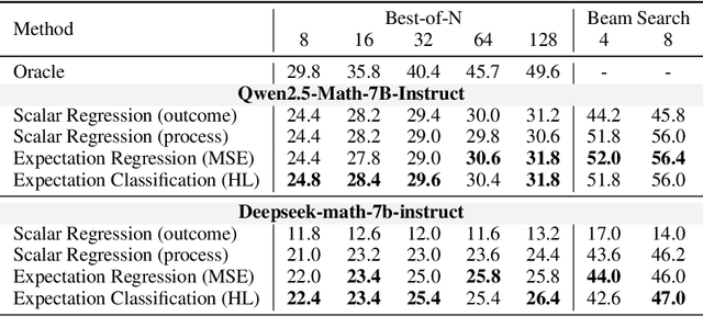 Figure 1 for Improving Value-based Process Verifier via Structural Prior Injection