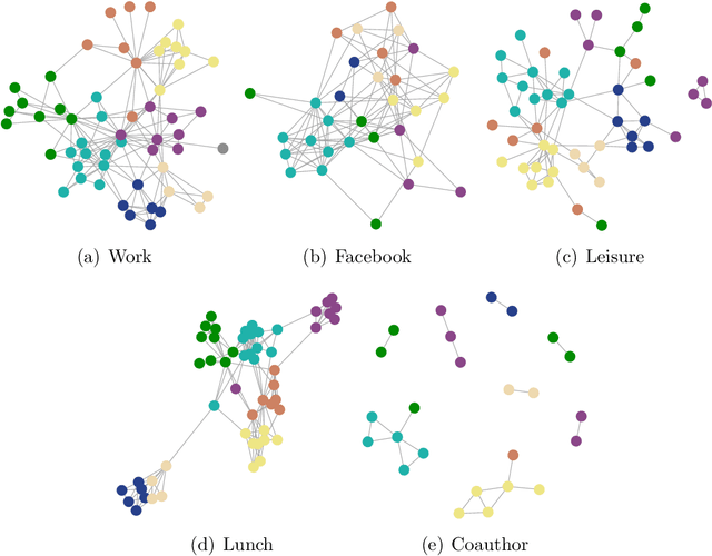 Figure 2 for Privacy-Preserving Community Detection for Locally Distributed Multiple Networks