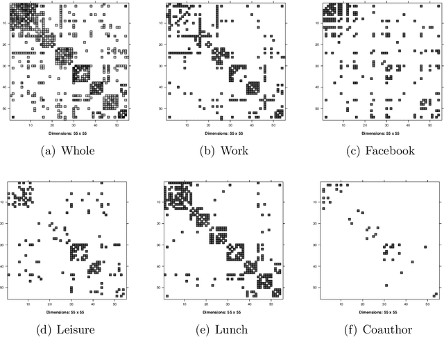 Figure 3 for Privacy-Preserving Community Detection for Locally Distributed Multiple Networks