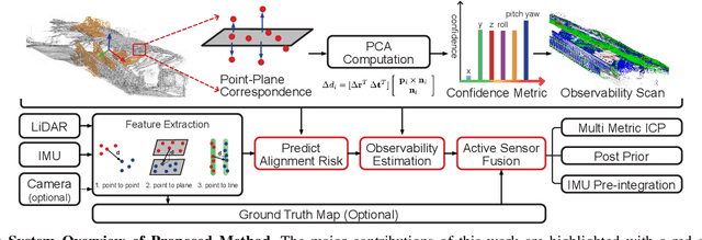 Figure 1 for SuperLoc: The Key to Robust LiDAR-Inertial Localization Lies in Predicting Alignment Risks