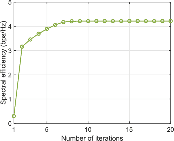 Figure 4 for Delay-Doppler Alignment Modulation for Spatially Sparse Massive MIMO Communication