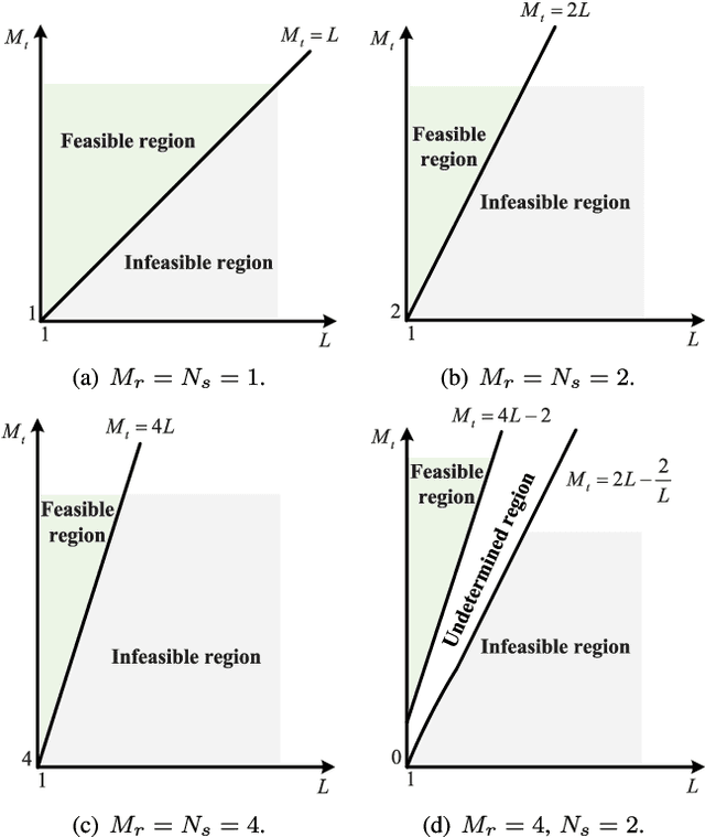 Figure 3 for Delay-Doppler Alignment Modulation for Spatially Sparse Massive MIMO Communication