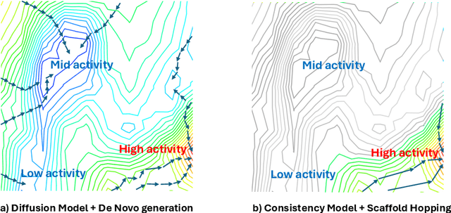 Figure 1 for TurboHopp: Accelerated Molecule Scaffold Hopping with Consistency Models