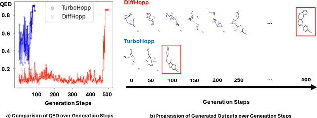 Figure 3 for TurboHopp: Accelerated Molecule Scaffold Hopping with Consistency Models