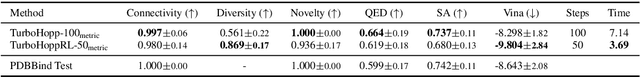 Figure 4 for TurboHopp: Accelerated Molecule Scaffold Hopping with Consistency Models