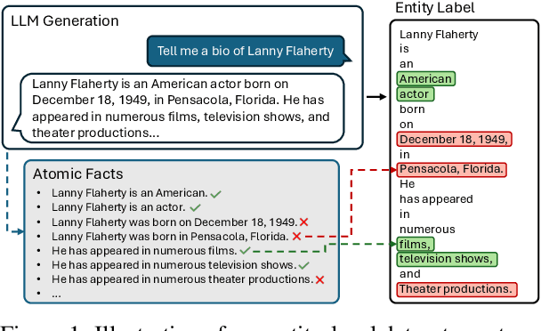 Figure 1 for Can Your Uncertainty Scores Detect Hallucinated Entity?