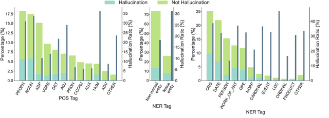 Figure 3 for Can Your Uncertainty Scores Detect Hallucinated Entity?