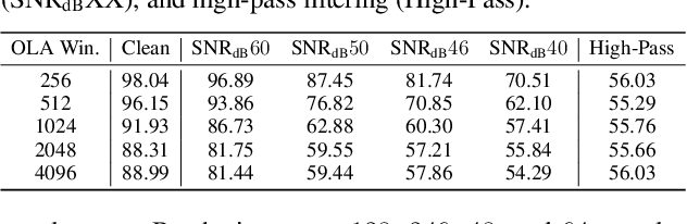 Figure 4 for Analyzing the Impact of Splicing Artifacts in Partially Fake Speech Signals