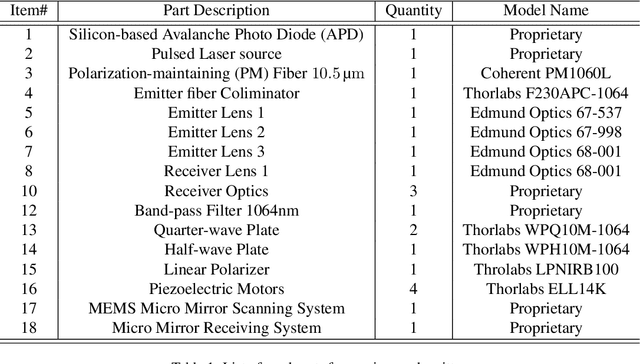 Figure 1 for Polarization Wavefront Lidar: Learning Large Scene Reconstruction from Polarized Wavefronts