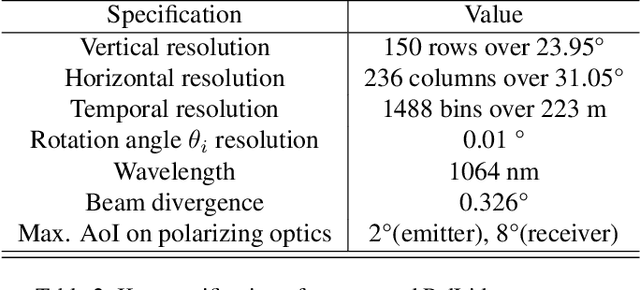 Figure 3 for Polarization Wavefront Lidar: Learning Large Scene Reconstruction from Polarized Wavefronts