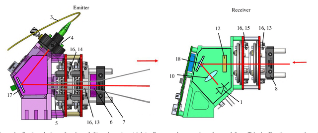 Figure 2 for Polarization Wavefront Lidar: Learning Large Scene Reconstruction from Polarized Wavefronts