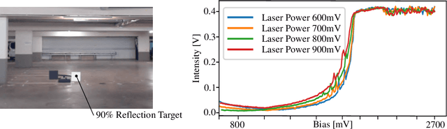 Figure 4 for Polarization Wavefront Lidar: Learning Large Scene Reconstruction from Polarized Wavefronts