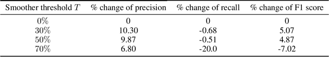 Figure 4 for Detection of Active Emergency Vehicles using Per-Frame CNNs and Output Smoothing