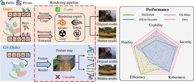 Figure 1 for Splats in Splats: Embedding Invisible 3D Watermark within Gaussian Splatting