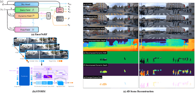 Figure 3 for Deployable and Generalizable Motion Prediction: Taxonomy, Open Challenges and Future Directions