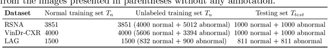 Figure 2 for Spatial-aware Attention Generative Adversarial Network for Semi-supervised Anomaly Detection in Medical Image