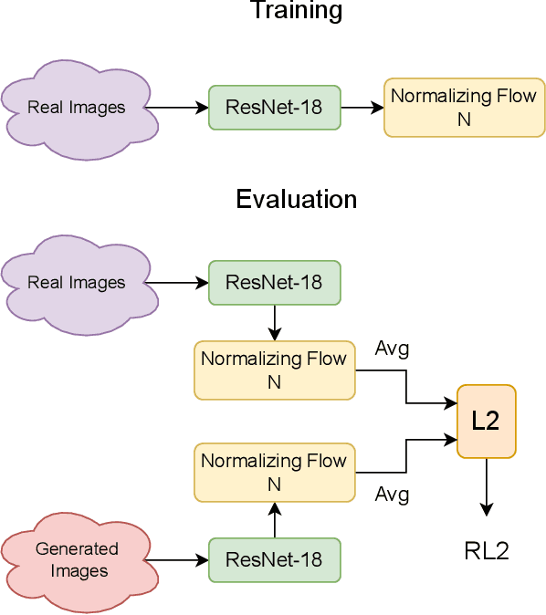 Figure 1 for Evaluation Metric for Quality Control and Generative Models in Histopathology Images