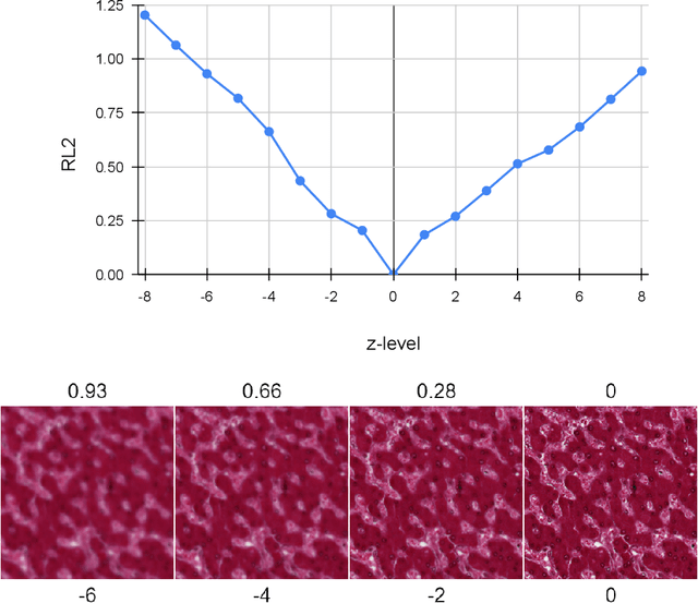 Figure 2 for Evaluation Metric for Quality Control and Generative Models in Histopathology Images