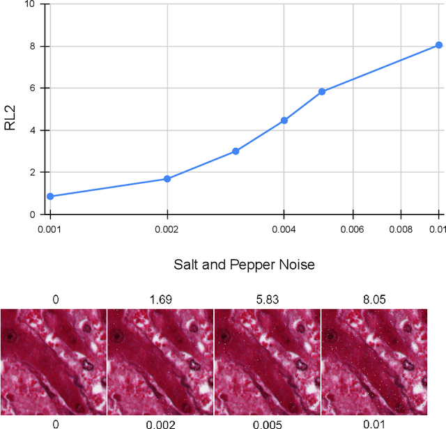 Figure 3 for Evaluation Metric for Quality Control and Generative Models in Histopathology Images