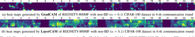 Figure 2 for A Novel Defense Against Poisoning Attacks on Federated Learning: LayerCAM Augmented with Autoencoder