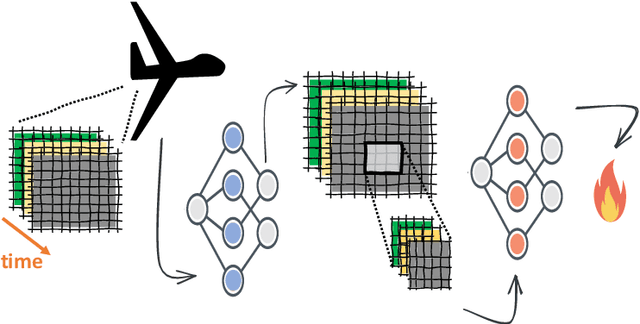 Figure 1 for veriFIRE: Verifying an Industrial, Learning-Based Wildfire Detection System