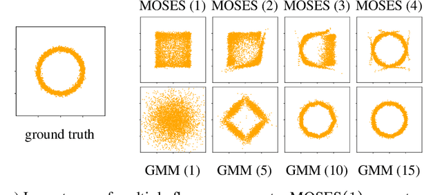 Figure 1 for Marginalization Consistent Mixture of Separable Flows for Probabilistic Irregular Time Series Forecasting