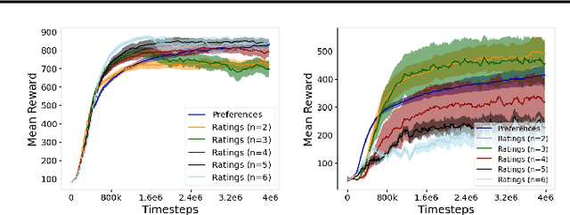 Figure 1 for Rating-based Reinforcement Learning