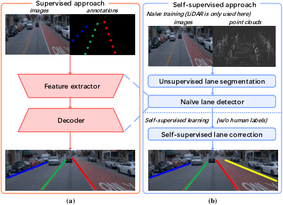 Figure 1 for LaneCorrect: Self-supervised Lane Detection