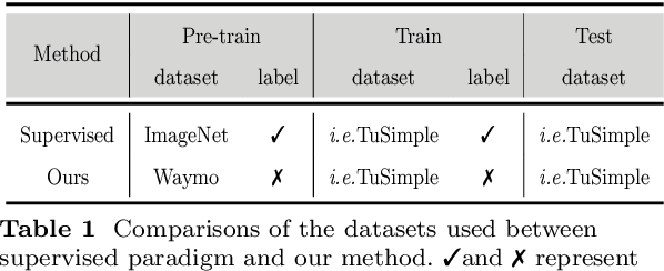 Figure 2 for LaneCorrect: Self-supervised Lane Detection