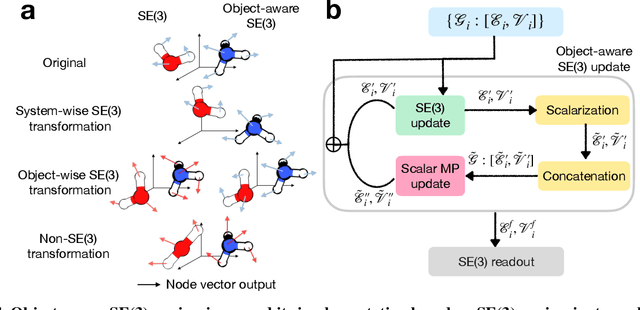 Figure 3 for Accurate transition state generation with an object-aware equivariant elementary reaction diffusion model