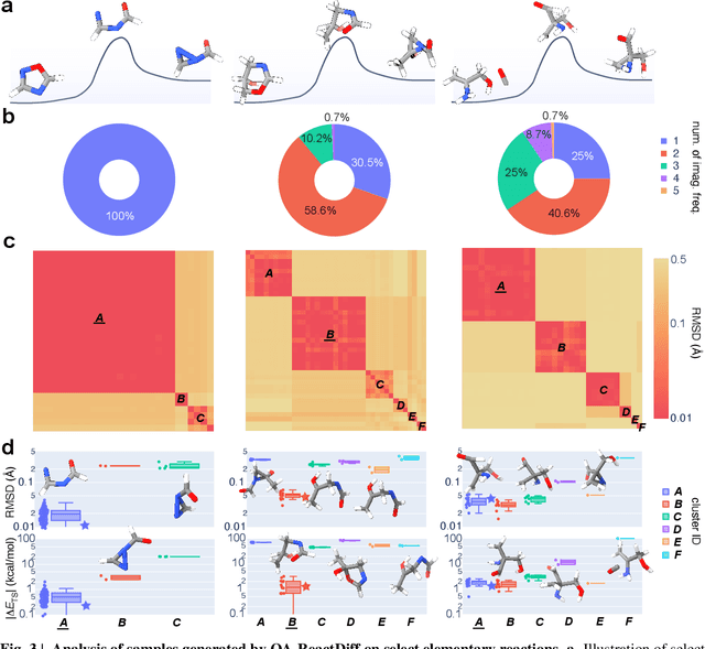 Figure 4 for Accurate transition state generation with an object-aware equivariant elementary reaction diffusion model