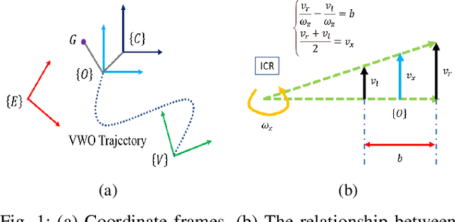 Figure 1 for GPS-aided Visual Wheel Odometry