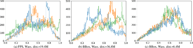 Figure 2 for Learning Better Keypoints for Multi-Object 6DoF Pose Estimation