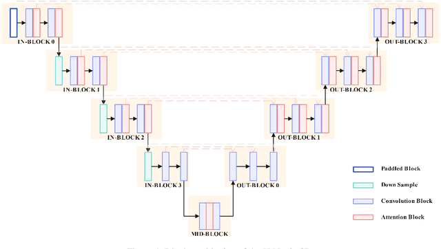 Figure 1 for Block-wise LoRA: Revisiting Fine-grained LoRA for Effective Personalization and Stylization in Text-to-Image Generation